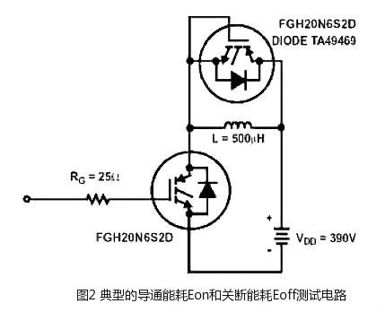 mosfet与igbt区别