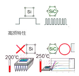 碳化硅二极管厂商