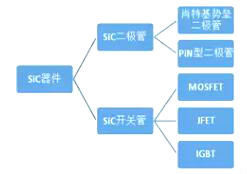 碳化硅二极管厂商