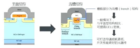 碳化硅二极管厂商