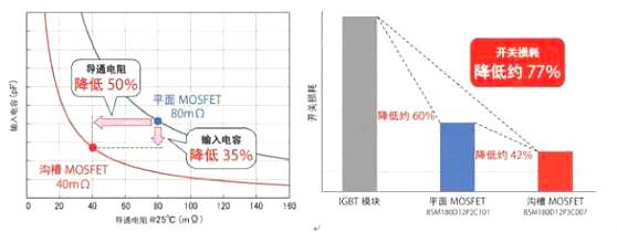 碳化硅二极管厂商