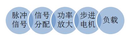 步进马达驱动器