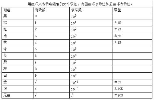 电子元器件-常用电子元器件基础知识大全-KIA 电子元器件
