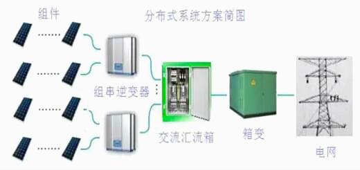 光伏逆变器组件