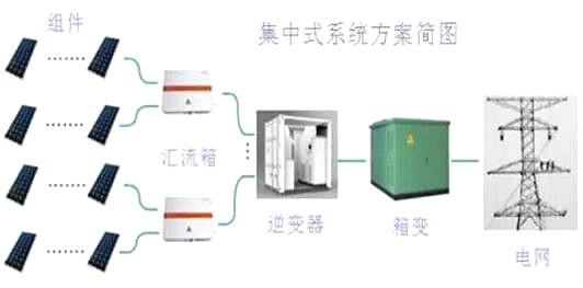 光伏逆变器组件