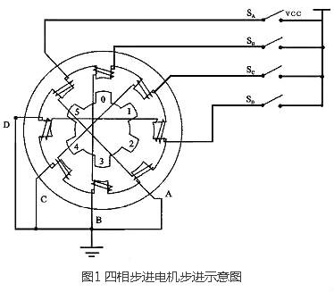 步进马达驱动电路