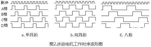 步进马达驱动电路