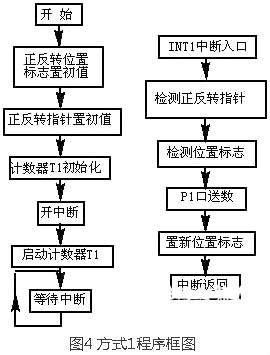 步进马达驱动电路