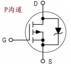 场效应管测量方法