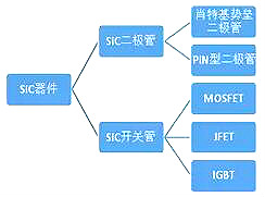 碳化硅二极管的优势