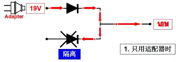 电脑主板mos管