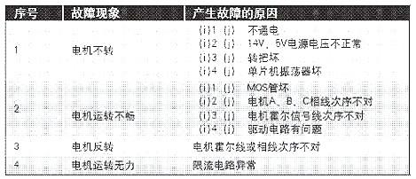 电动车控制器