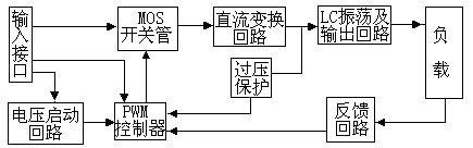 mos逆变器