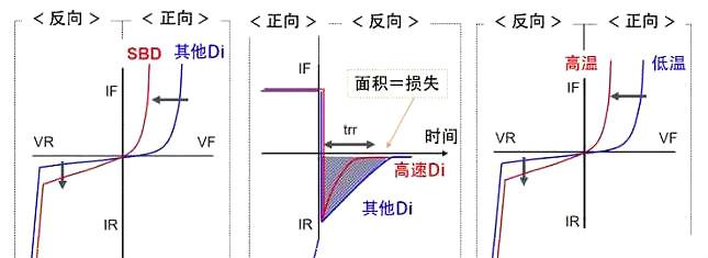 快速恢复整流二极管