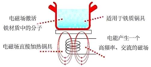 电磁炉场效应管