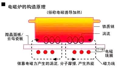 电磁炉场效应管