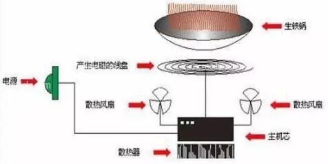 电磁炉场效应管