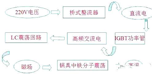 电磁炉场效应管