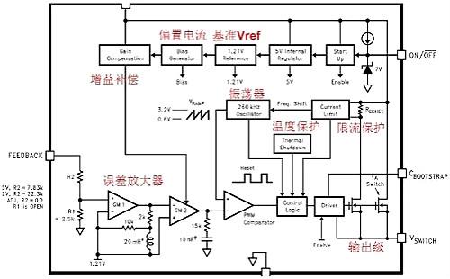 电源ic