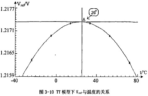 电源ic