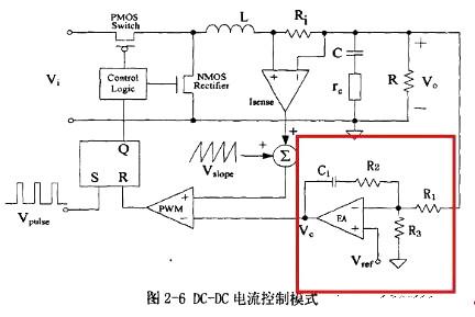电源ic