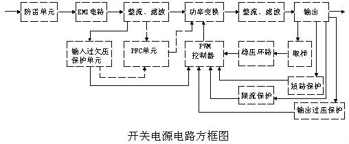 开关电源电路图