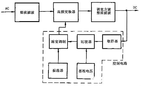 开关电源电路图