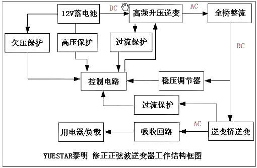 电子逆变器电路图