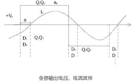 电子逆变器电路图