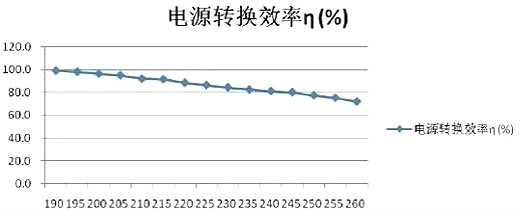 LED恒流源电路图