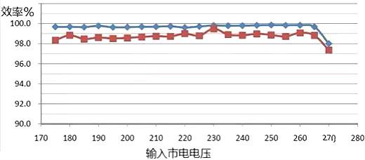 LED恒流源电路图