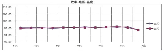 LED恒流源电路图