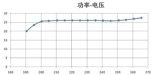 LED恒流源电路图