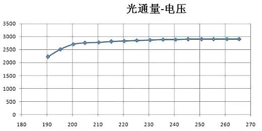 LED恒流源电路图