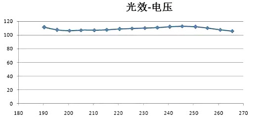 LED恒流源电路图