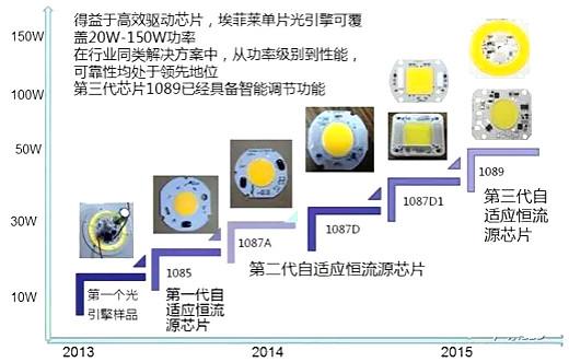 LED恒流源电路图