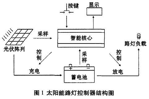 太阳能路灯电路图