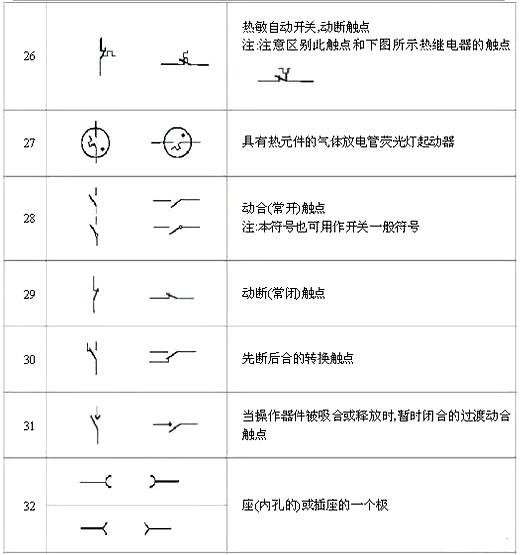 电路图符号大全