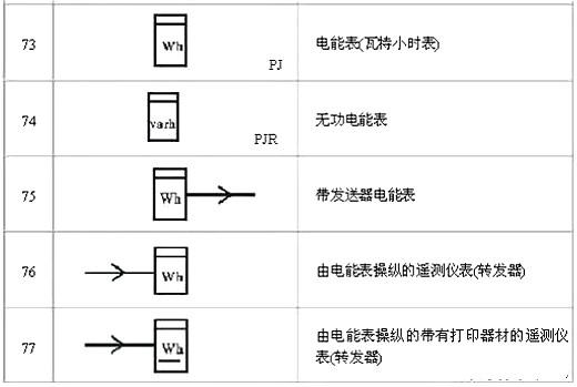 电路图符号大全