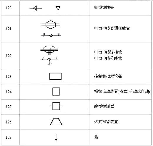电路图符号大全