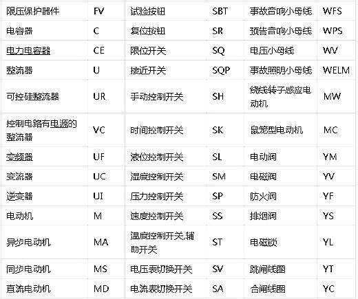 电路图符号大全