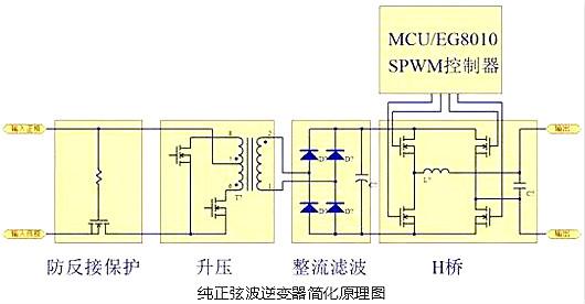 正弦波逆变器电路图
