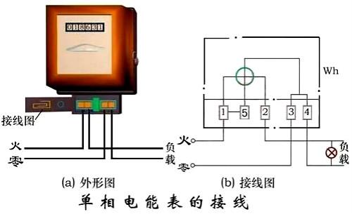 电表接线图