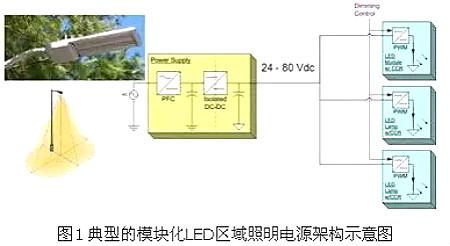 led灯驱动电源电路图