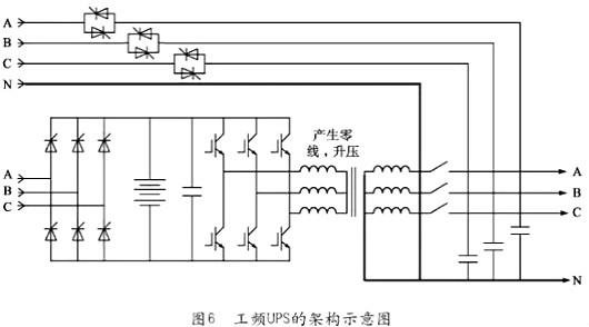UPS电源
