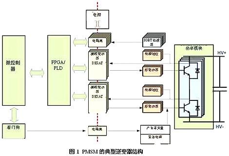 车载逆变器设计方案