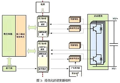 车载逆变器设计方案