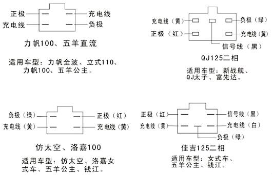 摩托车整流器接线图