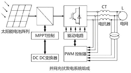 光伏并网逆变器