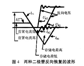 mos管栅极电阻